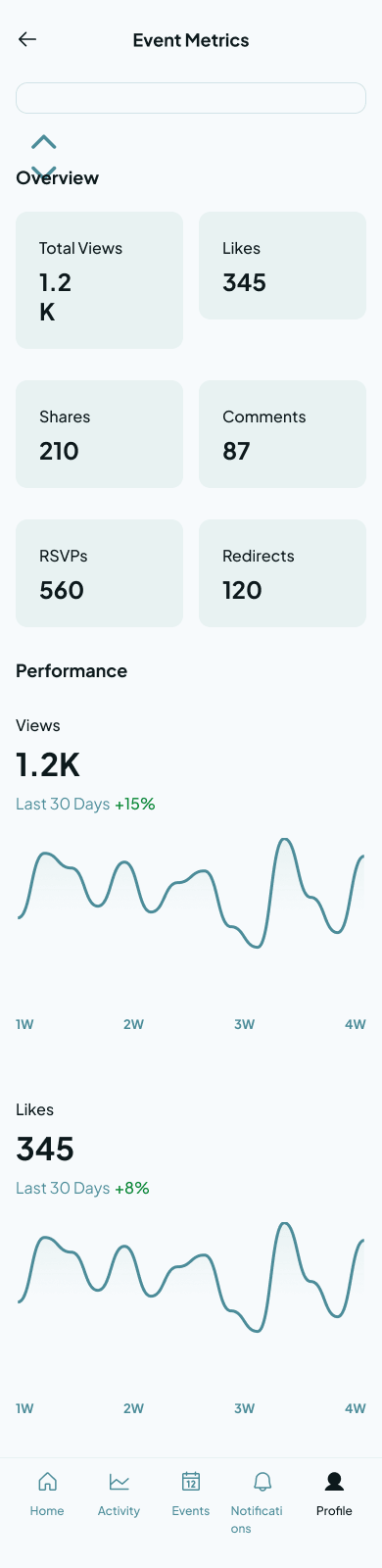 ExtEnt planner metrics screen